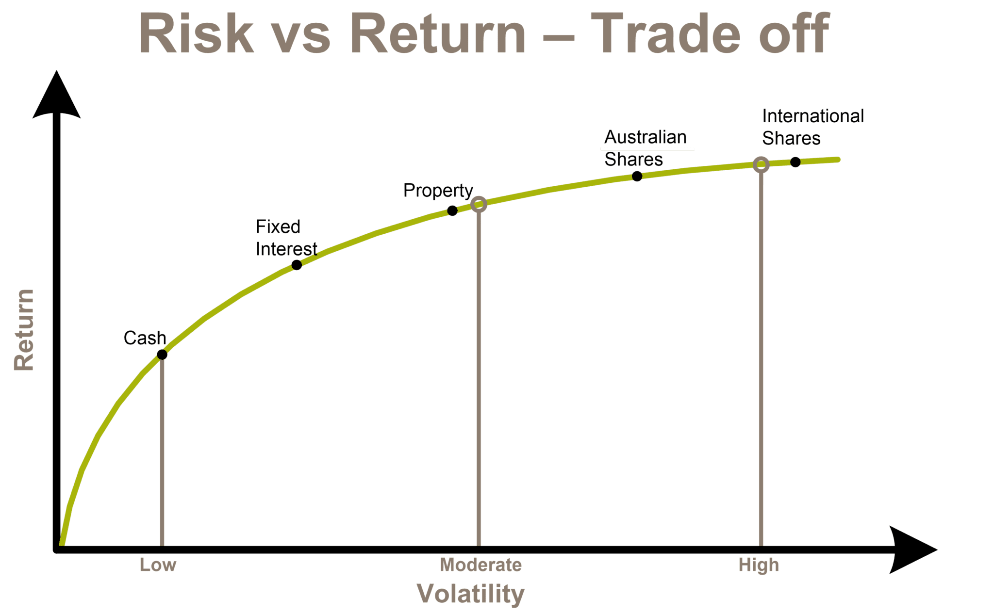 risk-disclosure-financial-professionals